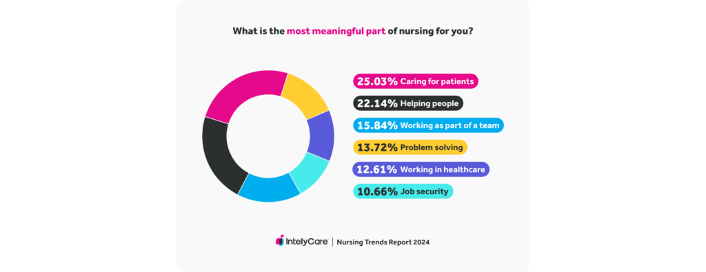Trends In Nursing Most Meaningful V2 1024x395 
