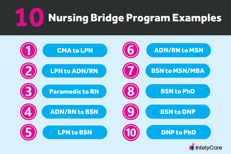 Nursing bridge programs example.