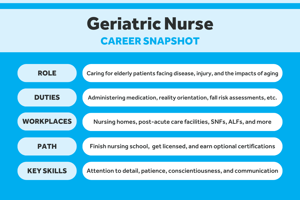 Geriatric nurse career summary graphic.