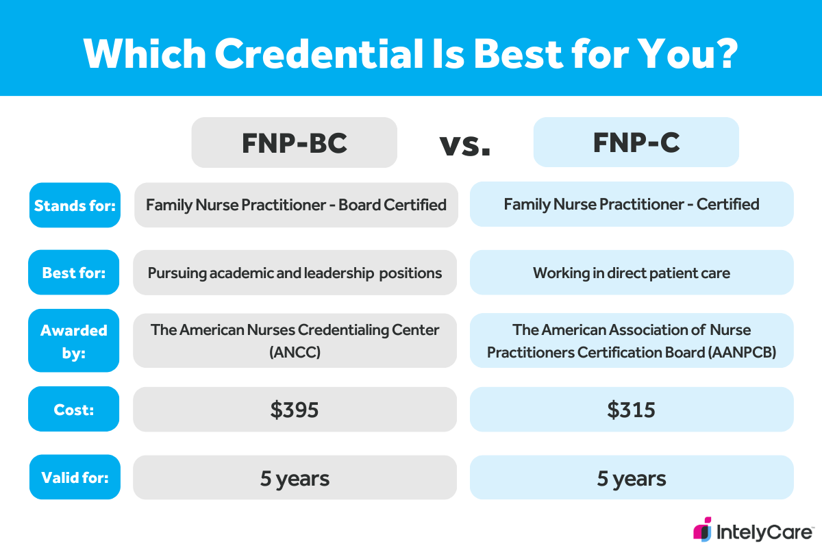 Graphic displaying the differences between FNP-BC vs. FNP-C certifications.