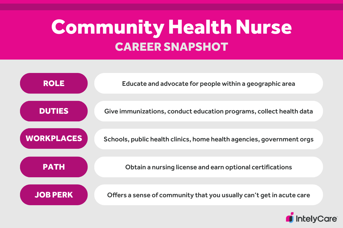 Career summary graphic for a community health nurse.