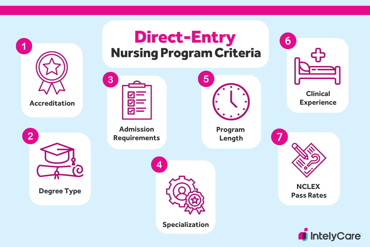 A list of seven key criteria when considering direct-entry nursing programs.