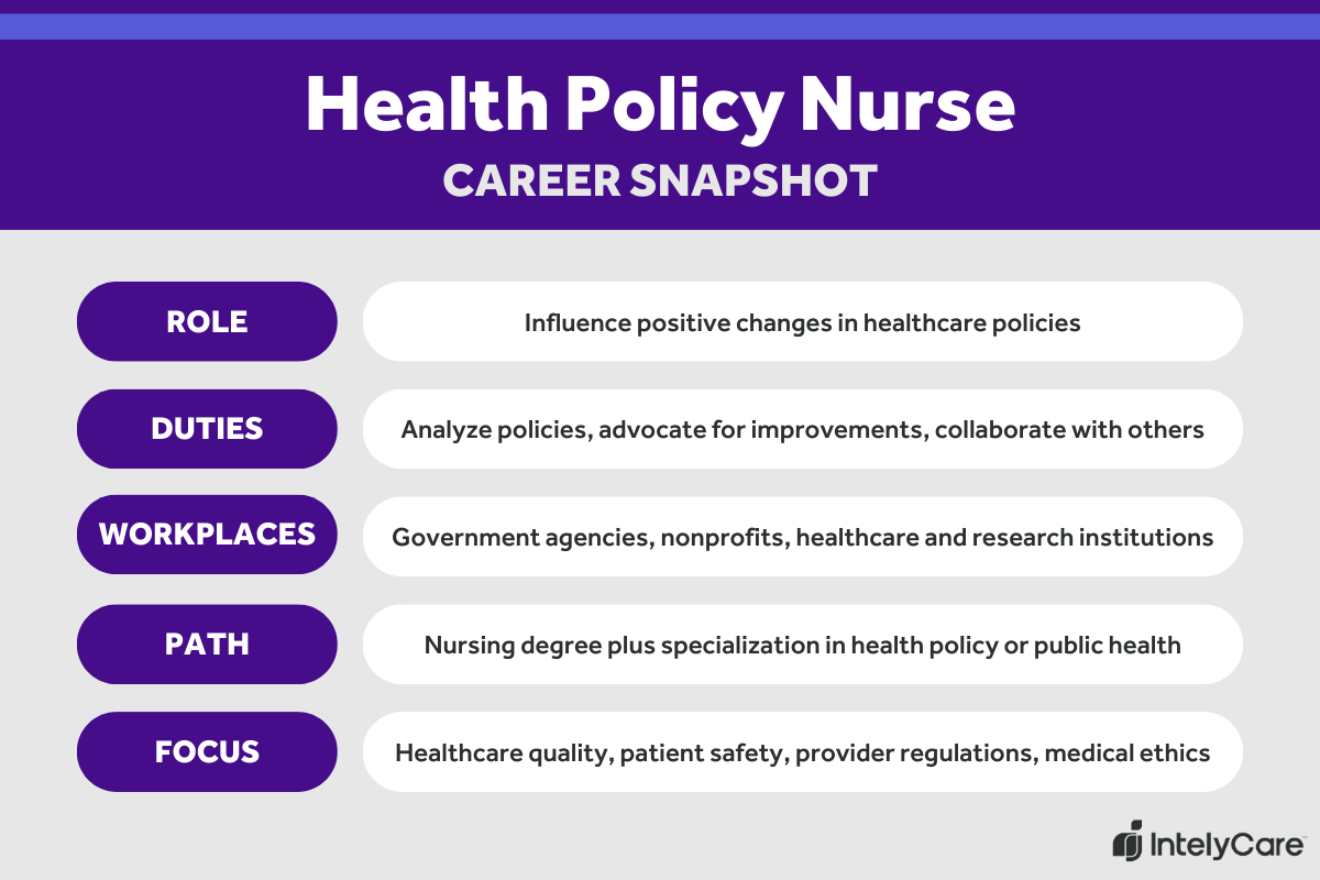 Career snapshot graphic for a health policy nurse.