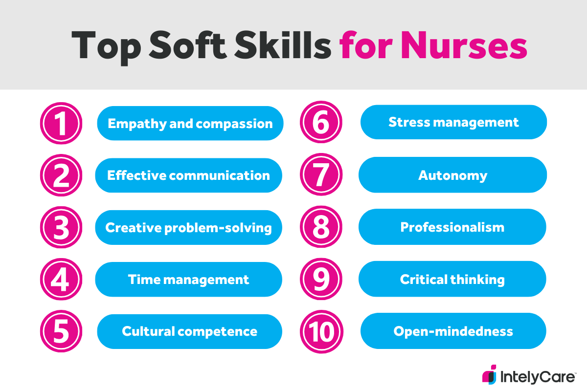 A graphic depicting 10 top soft skills in nursing.