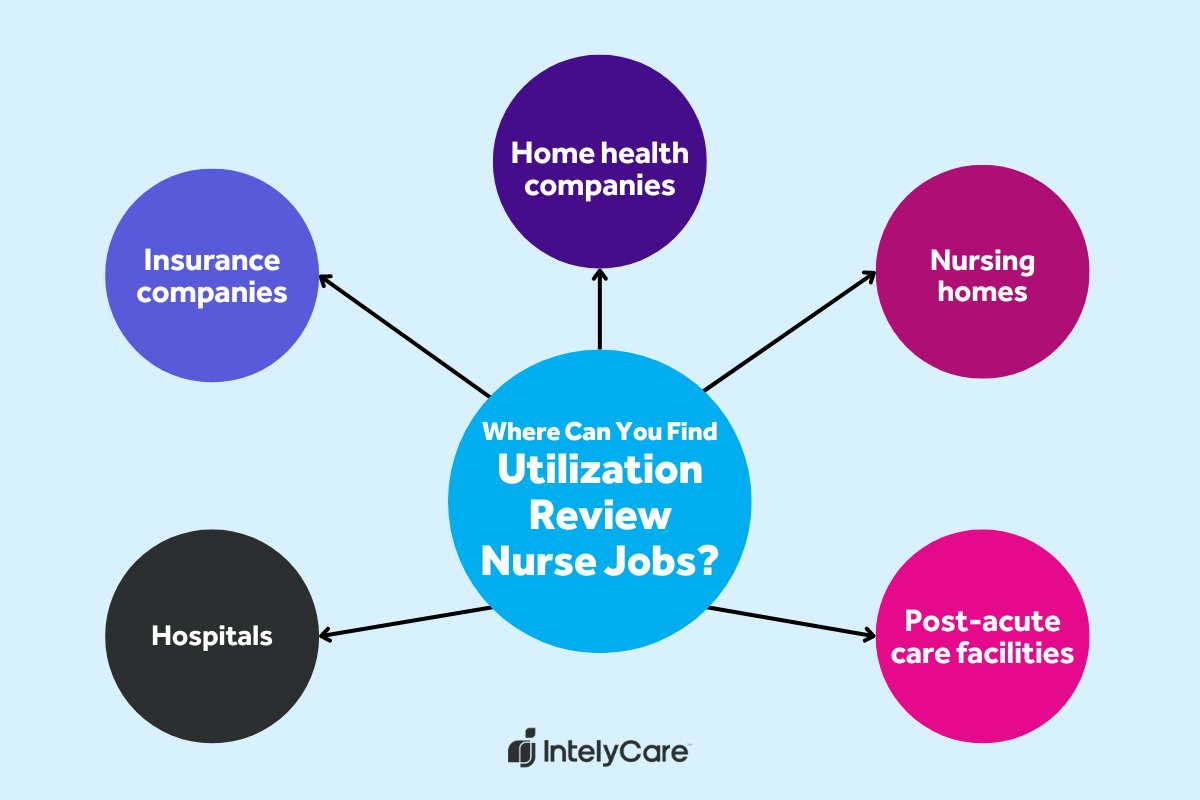 A graphic showing the locations where healthcare professionals can find utilization review nurse jobs.