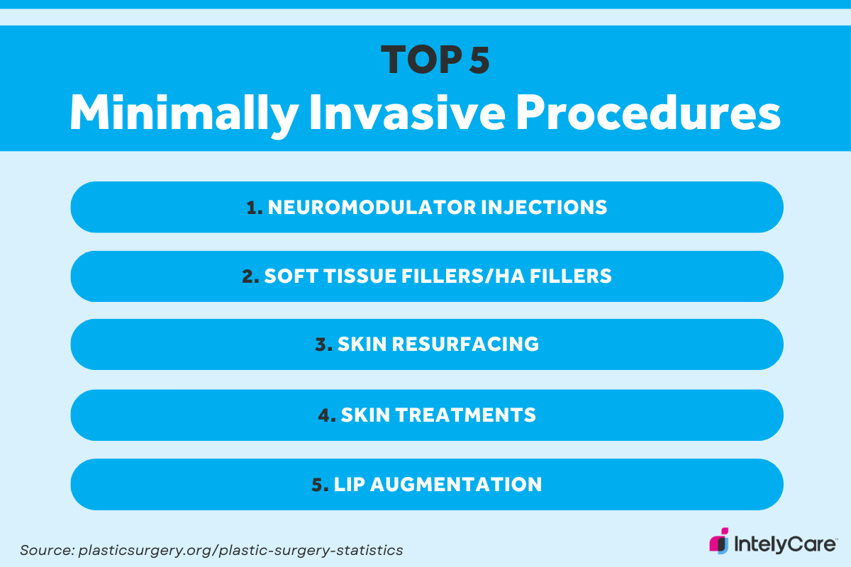 Infographic with bubbles representing the most common minimally invasive medical procedures, many of which are performed by aesthetic nurses