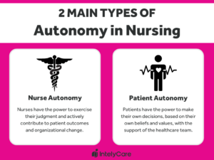 Graphic explaining the two types of autonomy in nursing: nurse autonomy and patient autonomy.