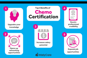 Graphic with the benefits of chemo certification for nursing professionals.