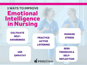 Graphic with five ways to improve emotional intelligence in nursing.