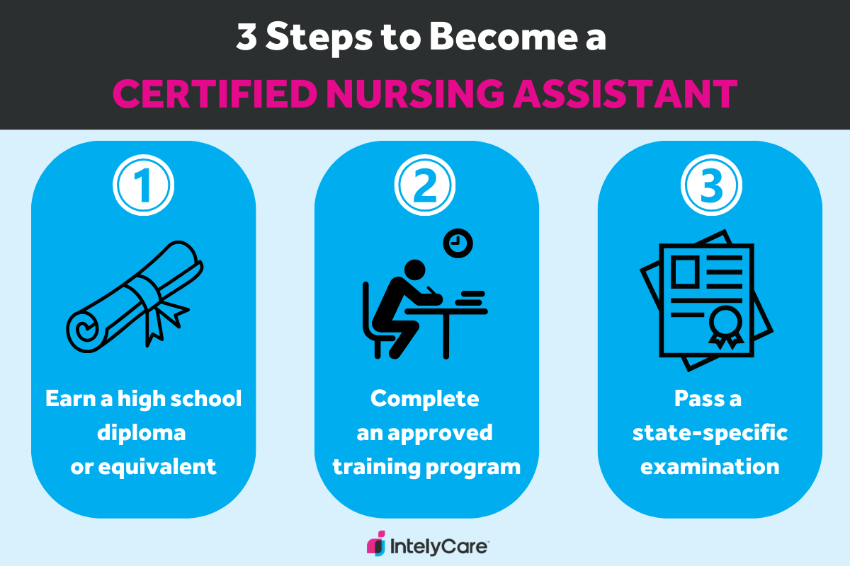 How To Become A Cna Intelycare