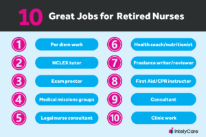 Graphic that shows 10 great jobs for retired nurses.