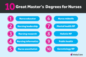 Graphic listing 10 great master's degrees for nurses.