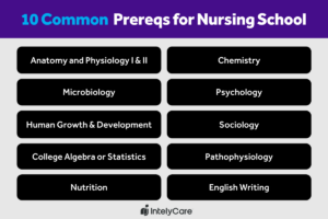 Graphic listing 10 common prereqs for nursing.