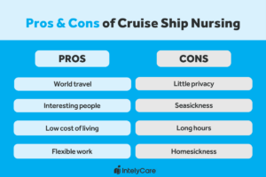 Graphic showing the pros and cons of cruise ship nursing.