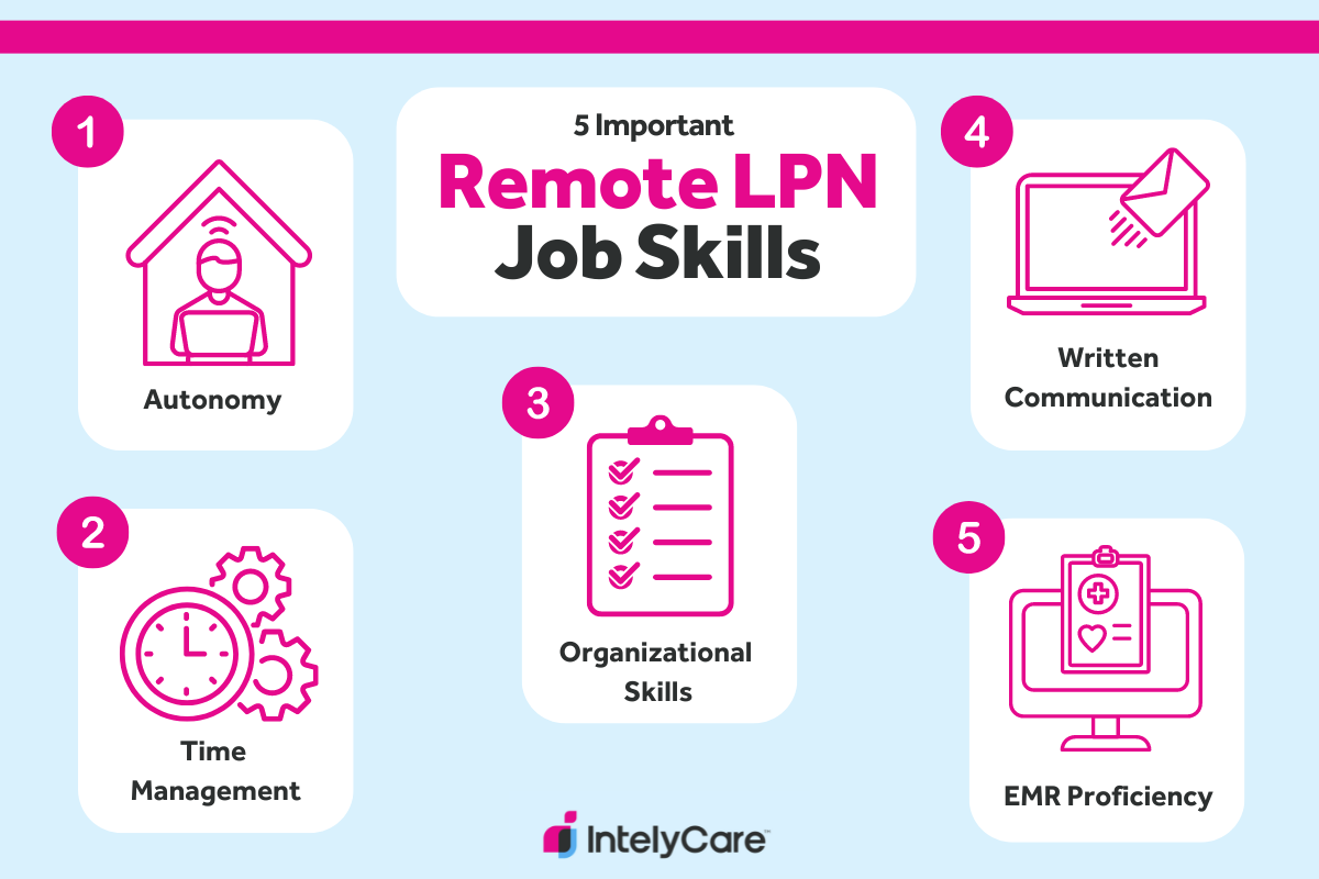 Graphic of five skills that are important for remote LPN jobs.