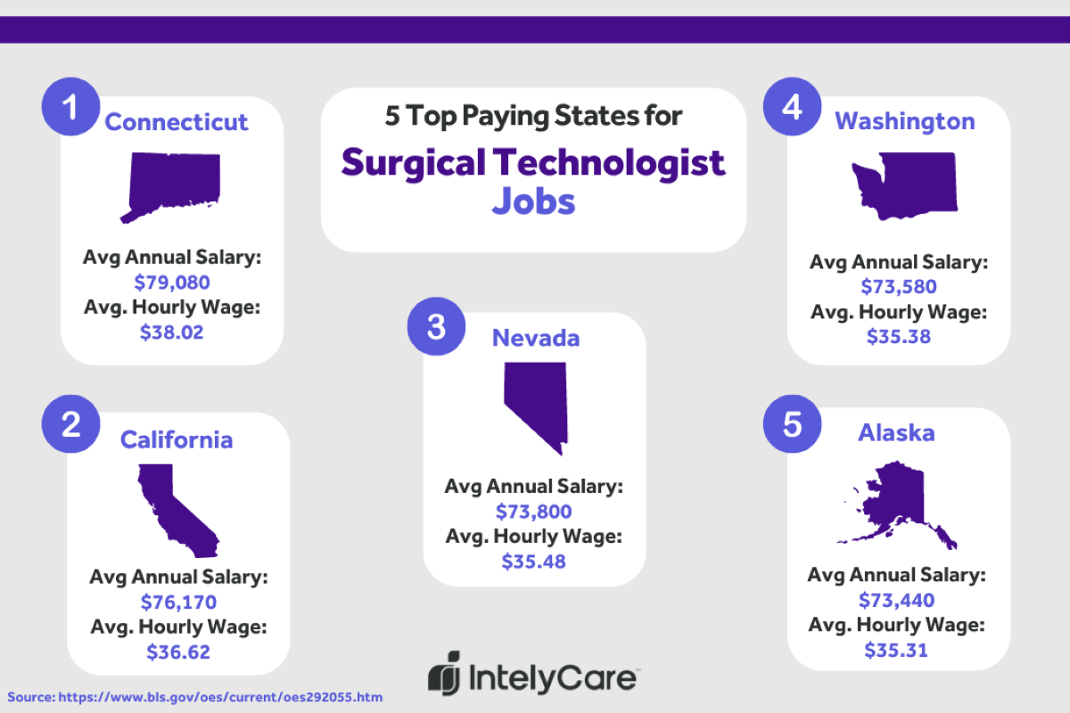 Infographic with an inverted triangle showing the most common nurse practitioner jobs by facility type