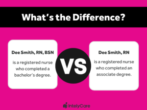 Graphic explaining what is a BSN vs. RN in nursing.
