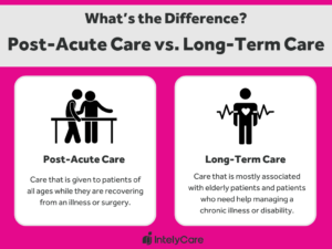 Graphic that answers what is post-acute care versus long-term care.