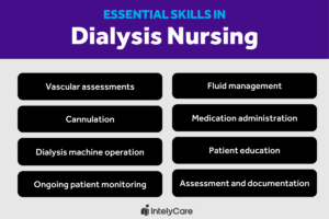 Graphic listing essential dialysis nursing skills.