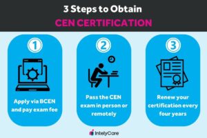 Graphic explaining how to get CEN certification for nurses.