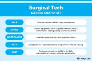 Image detailing how to become a surgical tech and what they do.