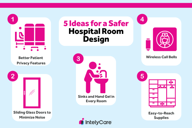 Infographic showing 5 ideas for a safer hospital room.