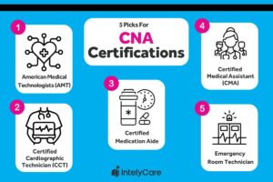 CNA certifications graphic with five different options.