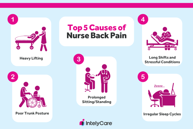 Infographic showing the top 5 causes of nurse back pain.