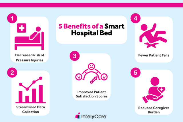 Hospital Beds For Home Use