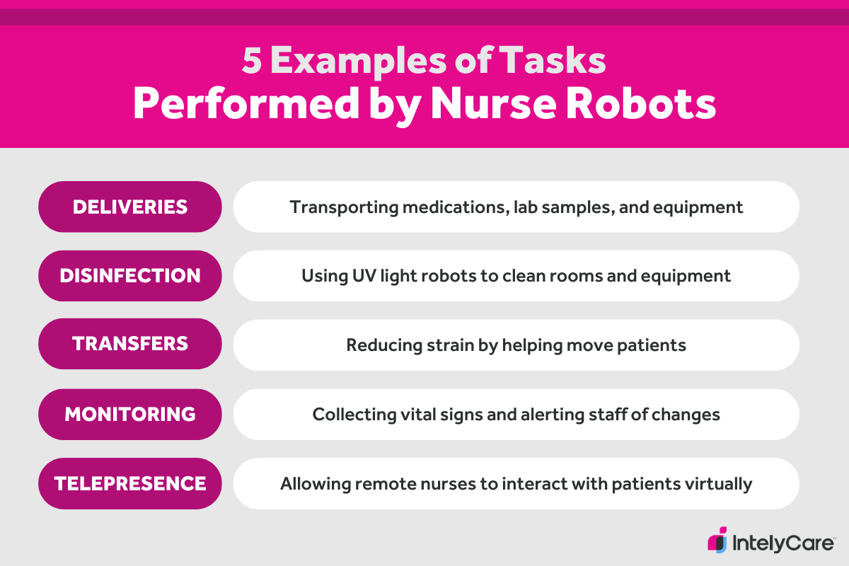 List of 5 nurse robot tasks.