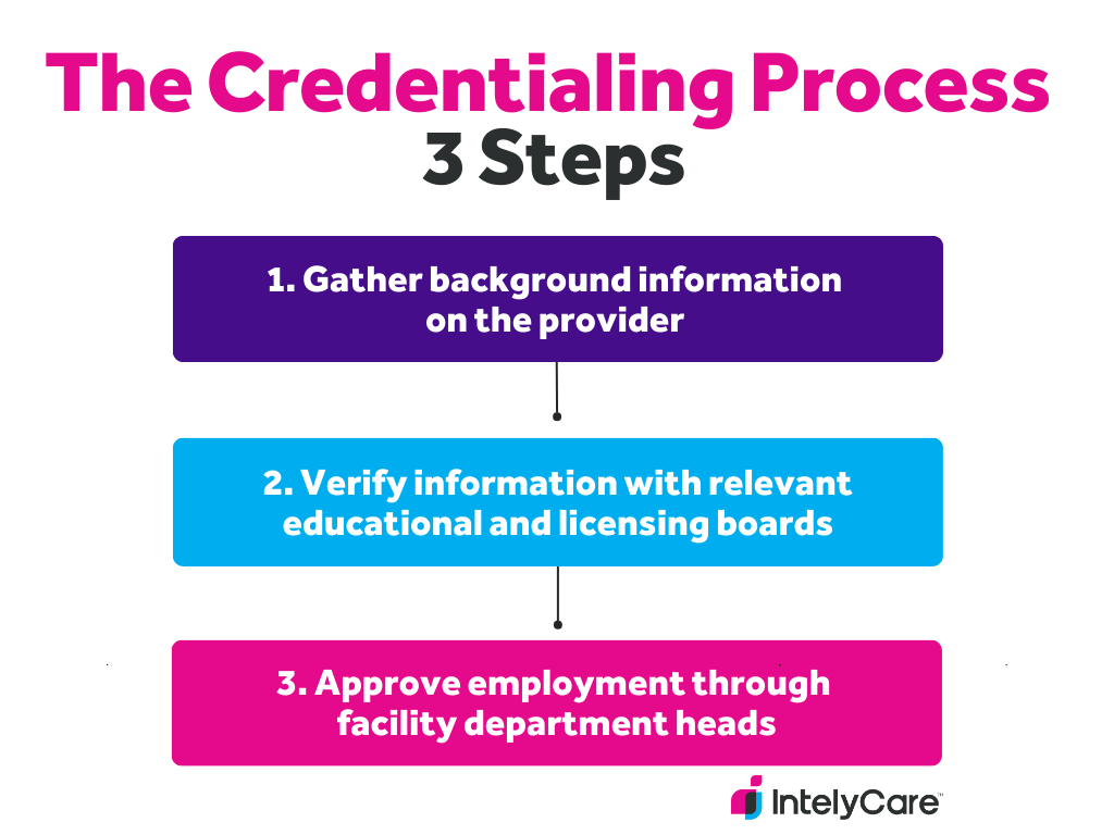 3 steps for credentialing providers graphic.