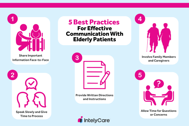 Infographic listing 5 best practices for effective communication with elderly patients.