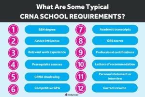 What are CRNA school requirements?