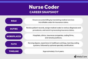 Nurse coder career snapshot graphic.